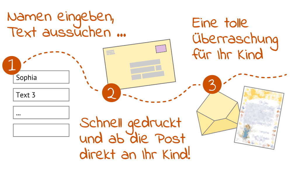 Personalisierte Briefe für Ihr Kind vom Weihnachtsmann, vom Christkind, vom Osterhasen und der Zahnfee zu Ostern und Weihnachten